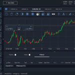 ActivTrades mở rộng hoạt động quốc tế nhưng những rủi ro nào vẫn còn tồn tại