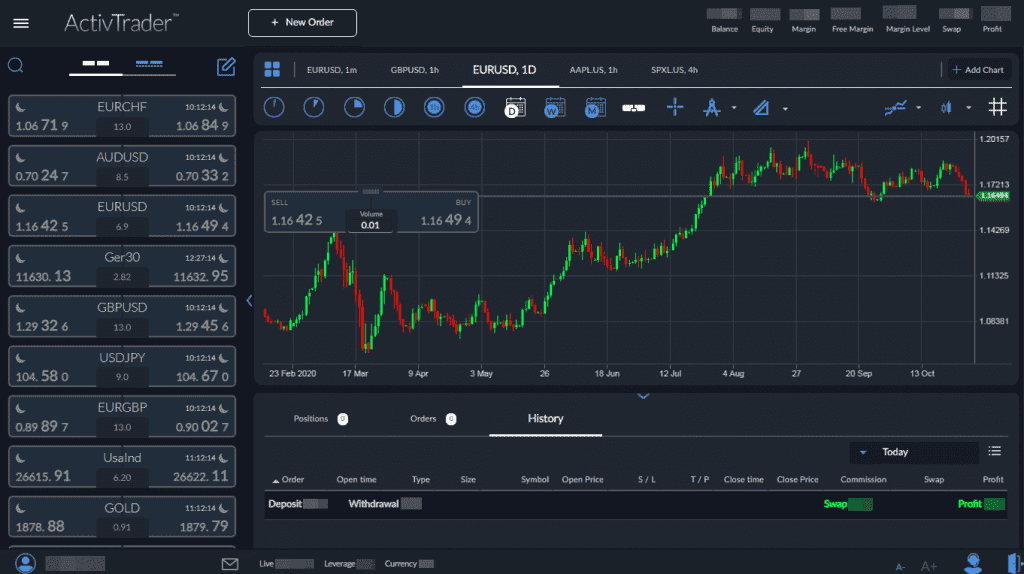 ActivTrades mở rộng hoạt động quốc tế nhưng những rủi ro nào vẫn còn tồn tại